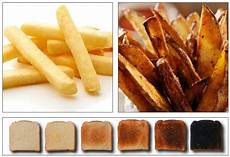 Acrylamide