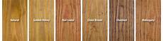 Beech Varnish