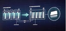 Building Chemicals Production Plants