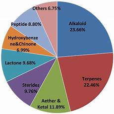 Chemical Analysis Products