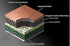 Chemical Battery