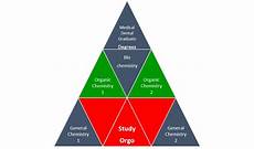 Chemical Compound Base Fertilizer
