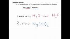 Chemical Products