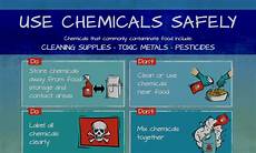 Cleaning Chemical