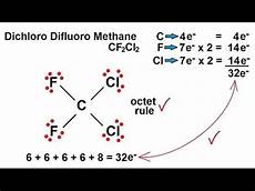 Electron Chemical