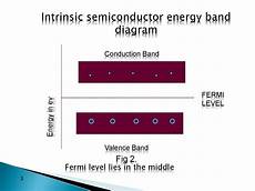 Electron Chemical