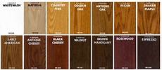 Furniture Varnish Colours