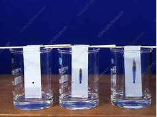 Ink Chemicals