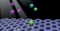 Inorganic Chemicals Production