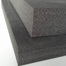 Insulation Chemicals