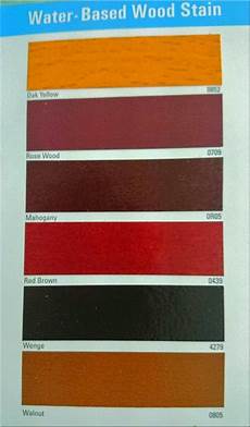 Oil Varnish