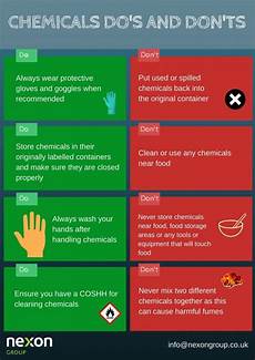 Personal Cleaning Chemicals
