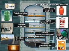 Petro Chemical Products