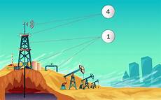 Petrochemical Condition Monitoring