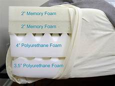Pu Foam