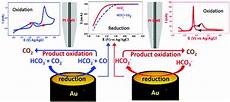 Rsc Chemical Solutions