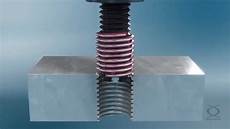 Screwlock