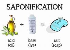 Soap Chemical Materials