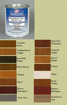 Stain Over Varnish