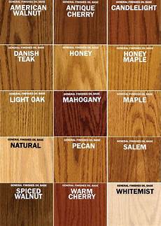 Varnish Maple Color