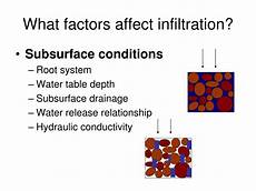 Water Conditioning Chemicals