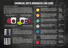 Wax Chemicals