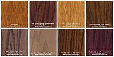 Wood Varnish